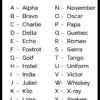Military-Alphabet-Card-1 FRT-MR3 (FLAT)