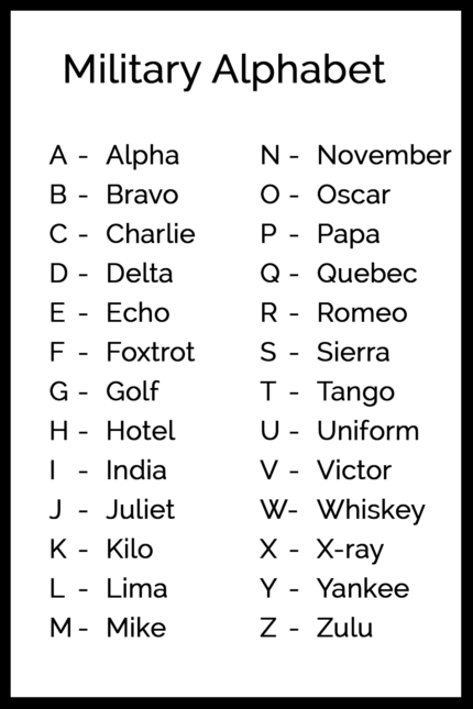 Military-Alphabet-Card-1 FRT-MR3 (FLAT)